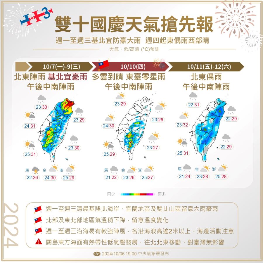 一圖看一周天氣! 東北季風報到氣溫轉涼國慶日天氣出爐| 蕃新聞